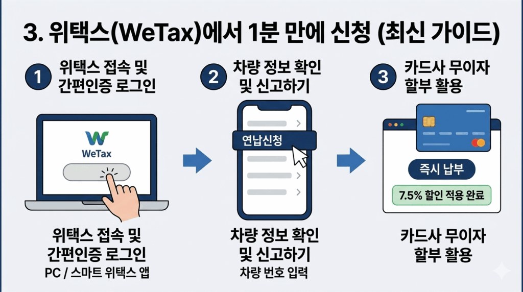 위택스 1분 신청 가이드