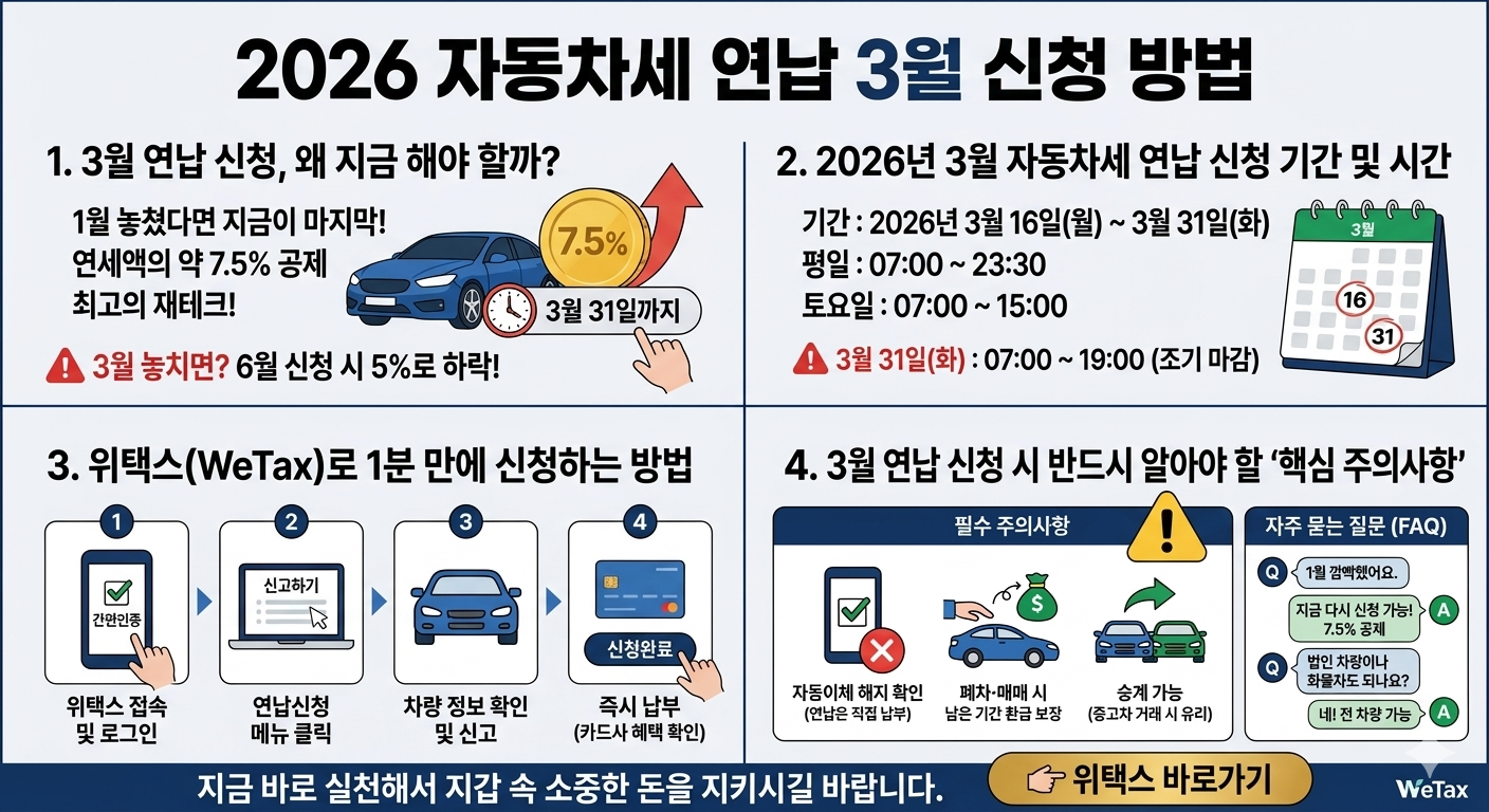 자동차세 연납 3월 신청방법-위택스